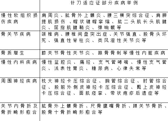 针刀治疗的适应症