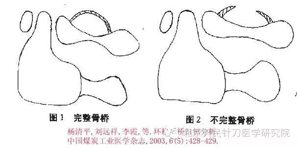 北京天民针刀医学研究院4008945120