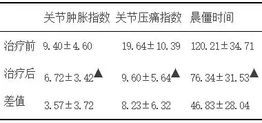 针刀治疗类风湿关节炎